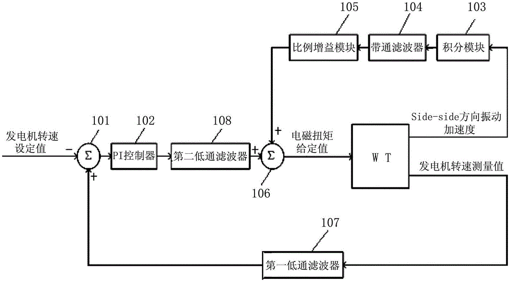 AG体育
